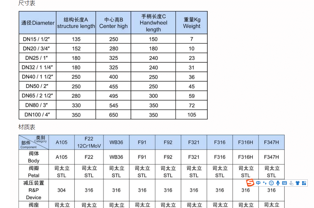 抗沖刷高壓差調(diào)節(jié)閥技術(shù)參數(shù)
